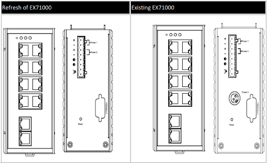 new 71000-1