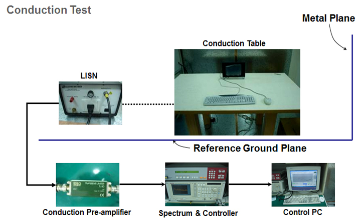 Device Test7